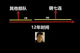 史今到底在部队服役了几年？人家说是九年，可军衔却是三级士官视频封面