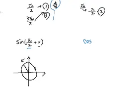 5分钟，学会三角函数诱导公式，考试的重点内容视频封面