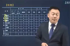 2022年二级建造师机电工程管理精讲课：机电工程焊接技术视频封面