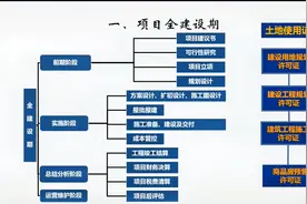 1基本概述      房地产开发商项目目标成本编制投资收益测算视频封面