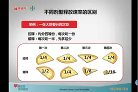 讲课视频：降血压药物拜新同为什么好用？视频封面
