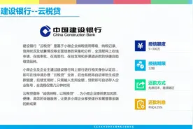 建设银行云税贷申请要求流程讲解，小微企业个体工商户都可以申请视频封面
