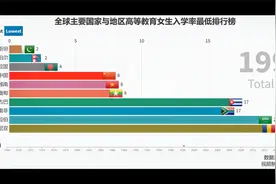 一分钟带你见证中国高等教育女性入学率逆袭之路视频封面