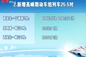 新版全国铁路列车运行图将实施，西安开行列车数高达346.5对视频封面