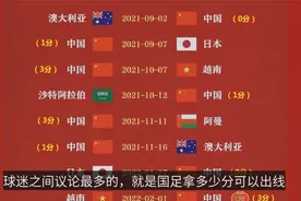 球迷列出进军卡塔尔世界杯5大前提：国足居然都满足了视频封面