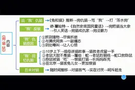 七年级上册名著导读，必读名著《朝花夕拾》之《狗猫鼠》阅读笔记