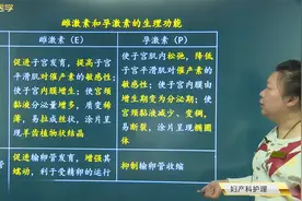 女性生殖系统：雌激素、孕激素对子宫、输卵管、卵巢等的作用视频封面