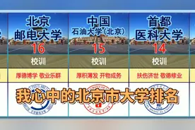 我心中的北京市大学排名，清华大学北京大学前2视频封面