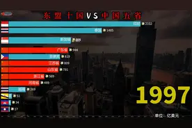 富可敌国的省份，中国五强省与东盟十国GDP实力排行榜视频封面