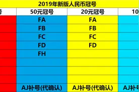 2019年新版人民币首冠号收藏价值视频封面