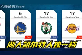 NBA各支球队总冠军一览，看完才知道夺冠那么难视频封面