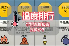 温度（℃）比较，33位数的温度，太阳也扛不住