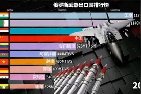 俄罗斯武器出口国排行榜，中国从第一名掉到第四，什么原因呢视频封面
