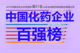 2019中国化药企业百强榜！视频封面