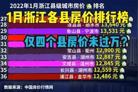 2022浙江53个县房价排行榜，仅4县房价未过万！快赶上一线城市了视频封面