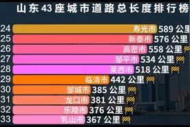 山东省各城市道路长度排行榜，哪个城市道路最长视频封面