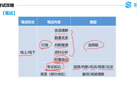 国投集团22年夏季招聘！年薪20w+高额安家费+53家企业有岗位！视频封面
