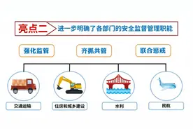 《新安全生产法》的十大亮点解析（7分钟）视频封面