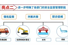 《新安全生产法》的十大亮点解析（7分钟）视频封面