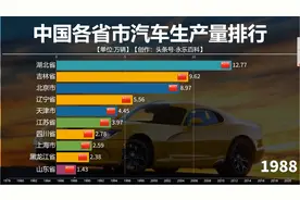 中国各省市汽车生产量排行，网友：你都知道背后的故事吗？视频封面