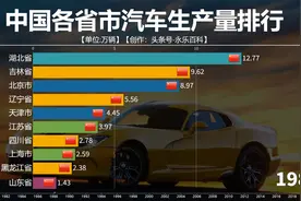 中国各省市汽车生产量排行，网友：你都知道背后的故事吗？视频封面