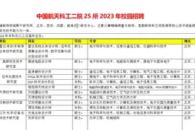 航天科工二院25所校园招聘，硕士25-35W视频封面