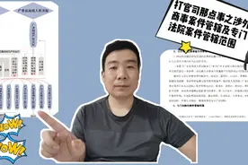 打官司那点事之涉外商事案件管辖及专门法院案件管辖范围视频封面