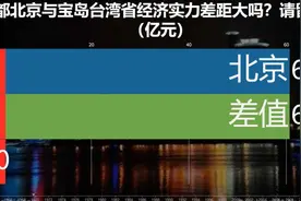 中国首都北京与宝岛台湾经济实力差距大吗？请留意差值!(亿元)视频封面