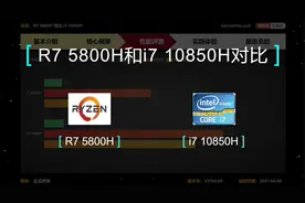 R7 5800H和i7 10850H性能评测，看看它们差多少视频封面