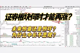 点评：东方财富 中信证券 国盛金控 哈投股份 湘财股份 财通证券