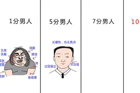 男生“颜值”1-10分标准图，太形象了！扎心！哈哈哈