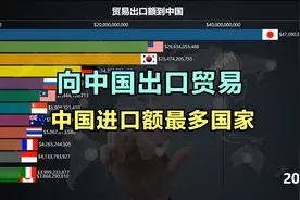 最强贸易国排行 中国从哪些国家进口最多视频封面