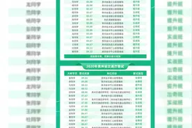 公考｜22年贵州省直交通厅面试结束  大树职教众多学员获90+分视频封面