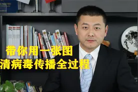 大连出现超级传播现象，带你用一张图看清病毒传播全过程视频封面
