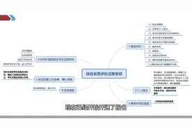2021年山东省综合评价招生全解读(2)报名注意事项和准备材料视频封面