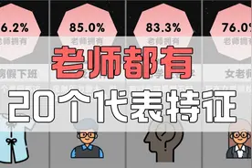 老师都有的20个代表特征@DOU+小助手视频封面