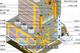 《建筑防火通用规范》GB55037-2022讲解（1）视频封面