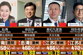 中日韩三国富豪7月排名更新- 中国富豪霸屏？2022福布斯最新排行视频封面