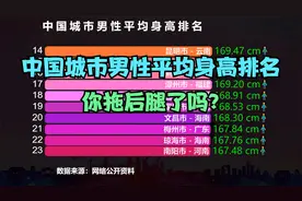 中国城市男性平均身高排名出炉，前五名里，东北三省占了3个视频封面