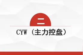 26.主力控盘技术指标cyw讲解视频封面