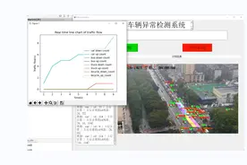[YOLOv7]基于YOLO＆Deepsort的车速＆车流量检测系统(源码＆教程)视频封面