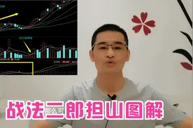 常云：炒股赚钱-MACD金叉战法二郎担山图解视频封面
