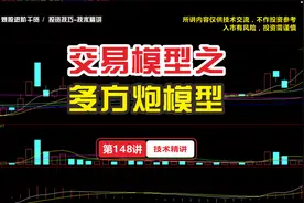 主力主动做多有何特征？值得散户用心学习的投资技巧，多方炮模型视频封面