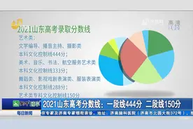 快看！2021山东高考分数线公布，一段线444分，志愿填报时间确定