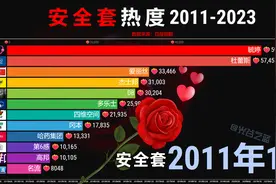 情人节流行啥？2011-2023年安全套热度排行，看哪款热门？视频封面