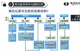 海韵教育丨小学数学说课与答辩　5年级　《小数乘法》视频封面
