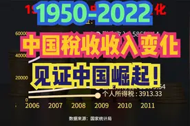 2022年全国税收总收入超16万亿！一分钟回顾历年全国税收收入变化视频封面