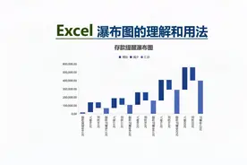 Excel瀑布图应该怎么使用视频封面