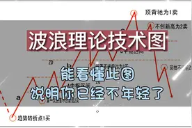 波浪理论技术图，能看懂的说明已经不年轻视频封面