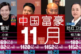 2021中国富豪榜 - 福布斯最新排行！视频封面